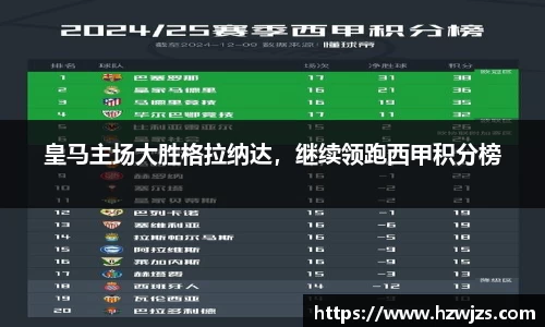 皇马主场大胜格拉纳达，继续领跑西甲积分榜